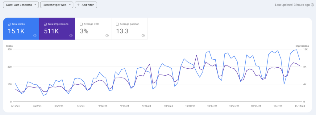 Consultant seo Annecy - Courbe de la google search console