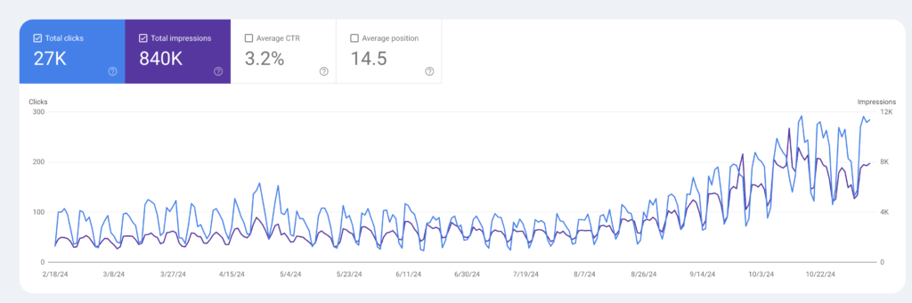 Consultant SEO Nantes - Courbe de la google search console